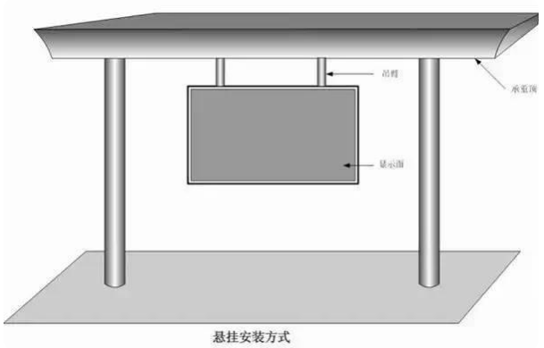 LED安装