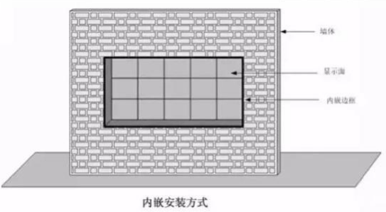 LED安装