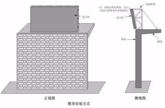 LED安装